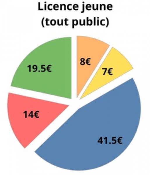 camembert-jeune-tp