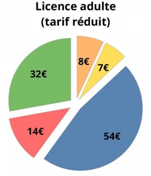 camembert-etudiant